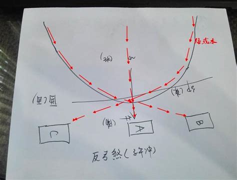 弓煞|风水常见的路冲煞、反弓煞、剪刀煞的危害及化解方法